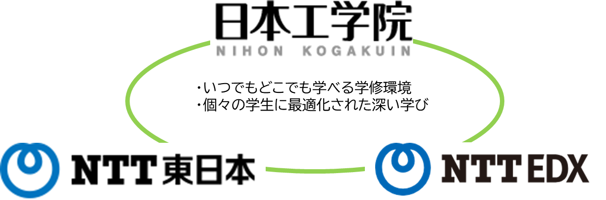 日本工学院、NTT東日本、NTT EDX