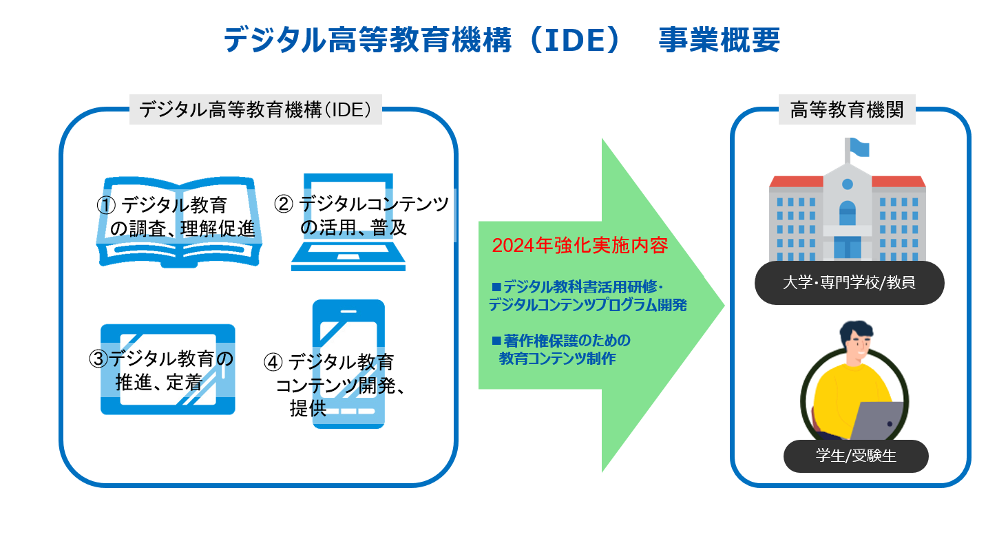 IDE事業概要