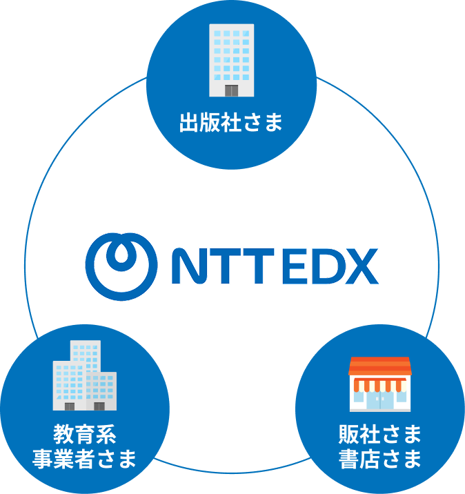 多様なパートナーさまとの連携